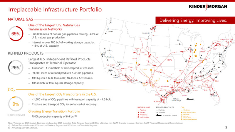 2Q 2025 Investor Presentation – Kinder Morgan, Inc. – slide 2
