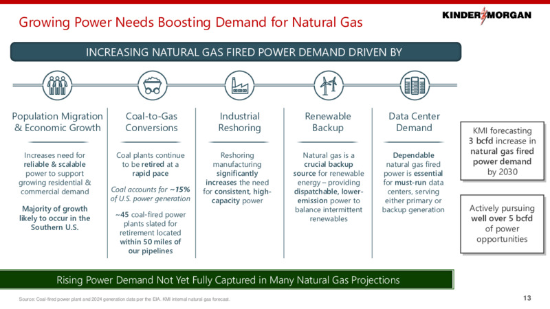 2Q 2025 Investor Presentation – Kinder Morgan, Inc. – slide 12
