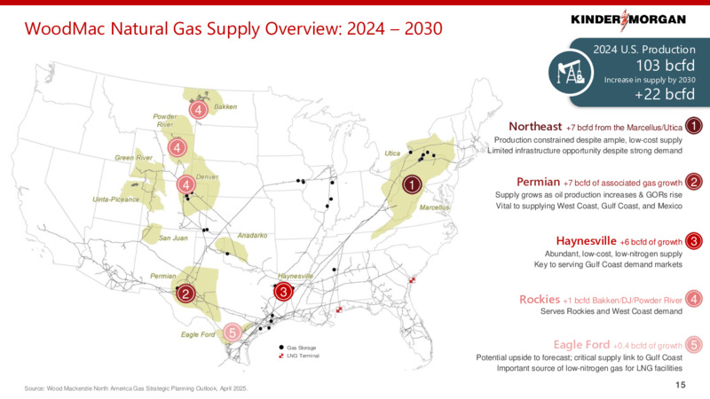 2Q 2025 Investor Presentation – Kinder Morgan, Inc. – slide 14