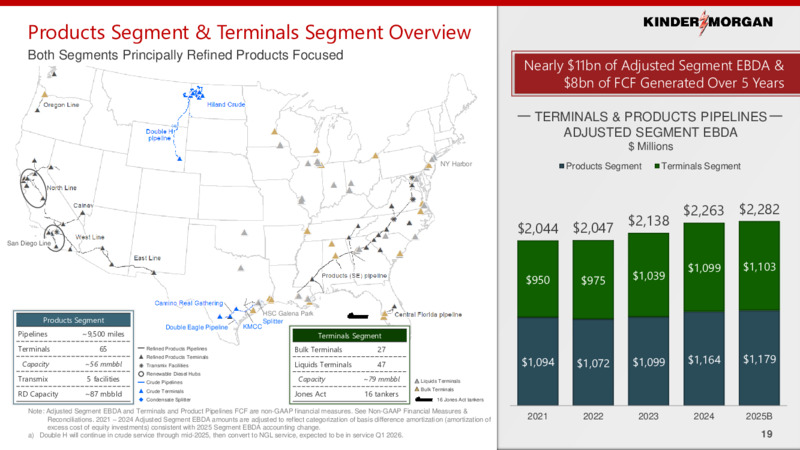 2Q 2025 Investor Presentation – Kinder Morgan, Inc. – slide 18