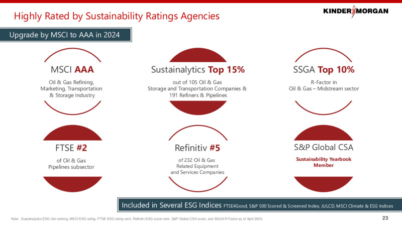 2Q 2025 Investor Presentation – Kinder Morgan, Inc. – slide 22