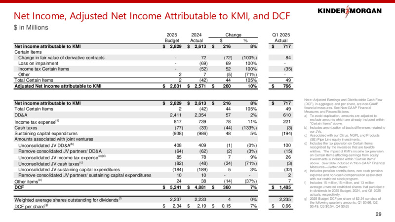 2Q 2025 Investor Presentation – Kinder Morgan, Inc. – slide 26