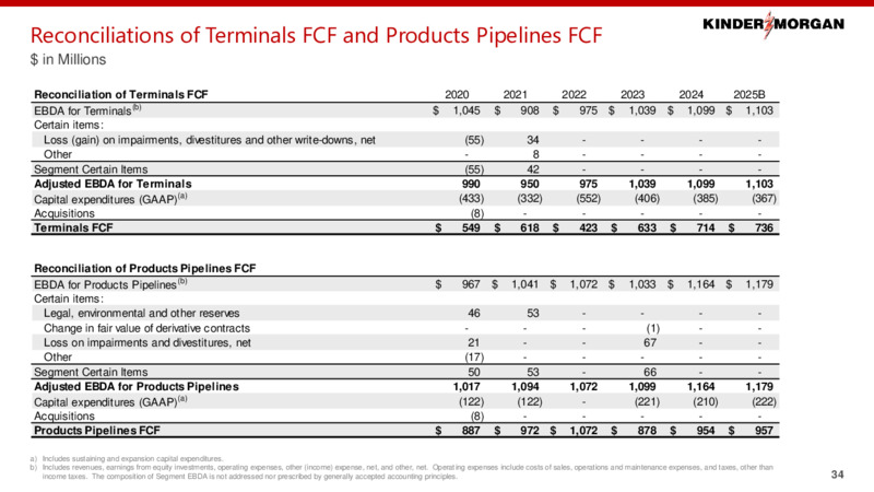 2Q 2025 Investor Presentation – Kinder Morgan, Inc. – slide 31