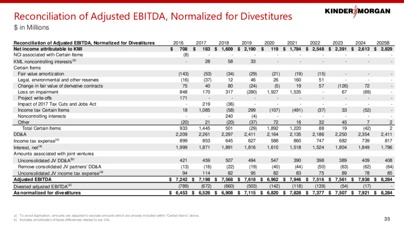 2Q 2025 Investor Presentation – Kinder Morgan, Inc. – slide 32