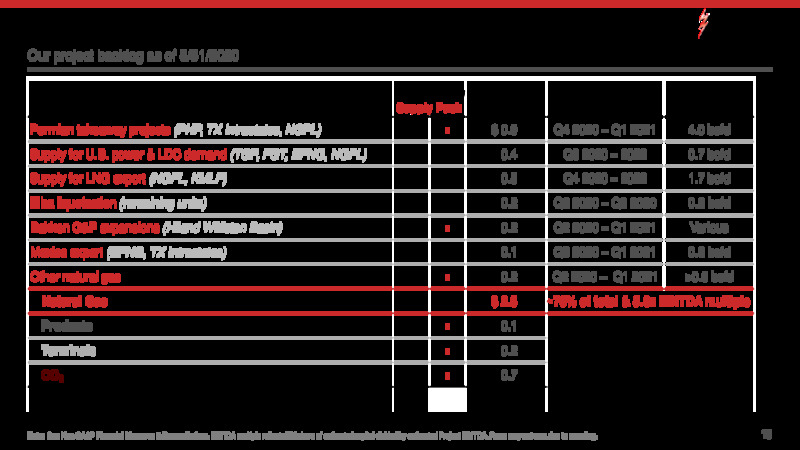 UBS Global and Gas Conference – Kinder Morgan, Inc. – slide 12