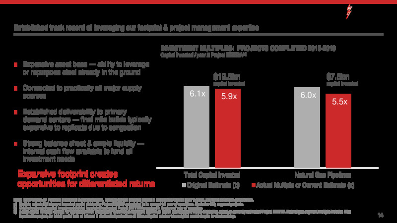 UBS Global and Gas Conference – Kinder Morgan, Inc. – slide 13