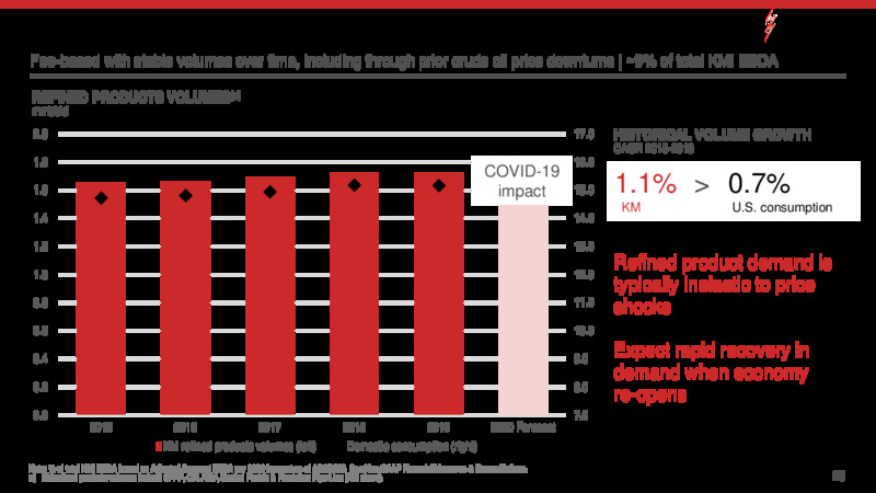 UBS Global and Gas Conference – Kinder Morgan, Inc. – slide 18