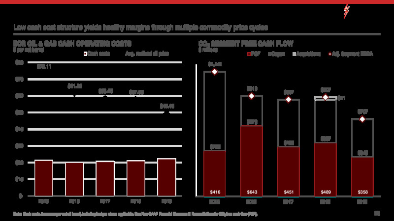 UBS Global and Gas Conference – Kinder Morgan, Inc. – slide 23