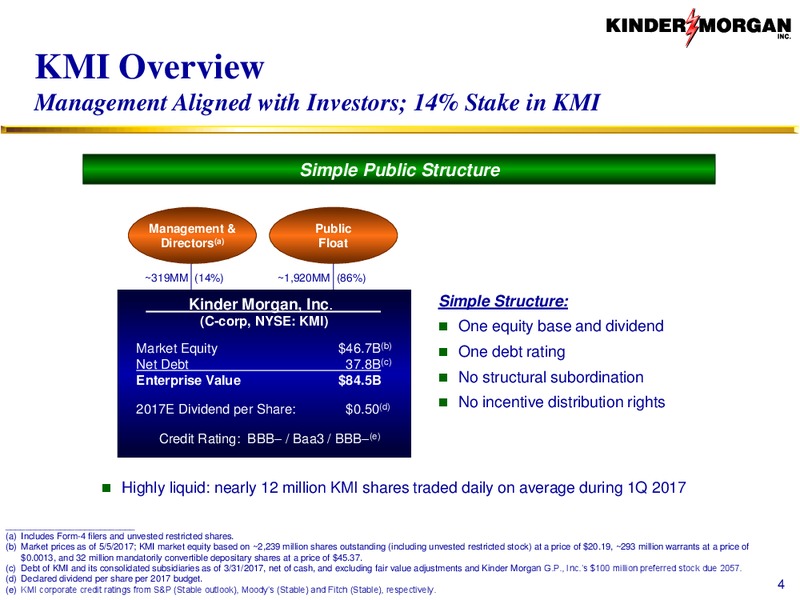 May 2017 Stakeholder Meeting – Kinder Morgan, Inc. – slide 3