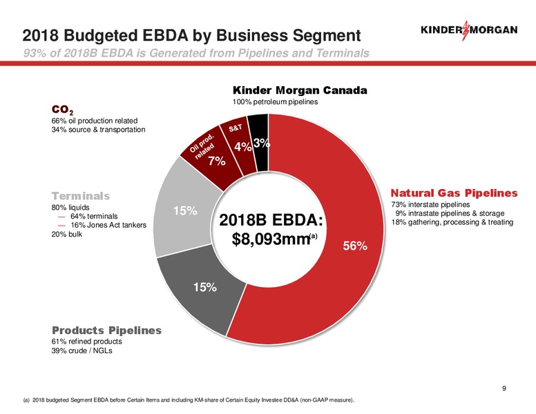 1Q 2018 Earnings Presentation – Kinder Morgan, Inc. – slide 8