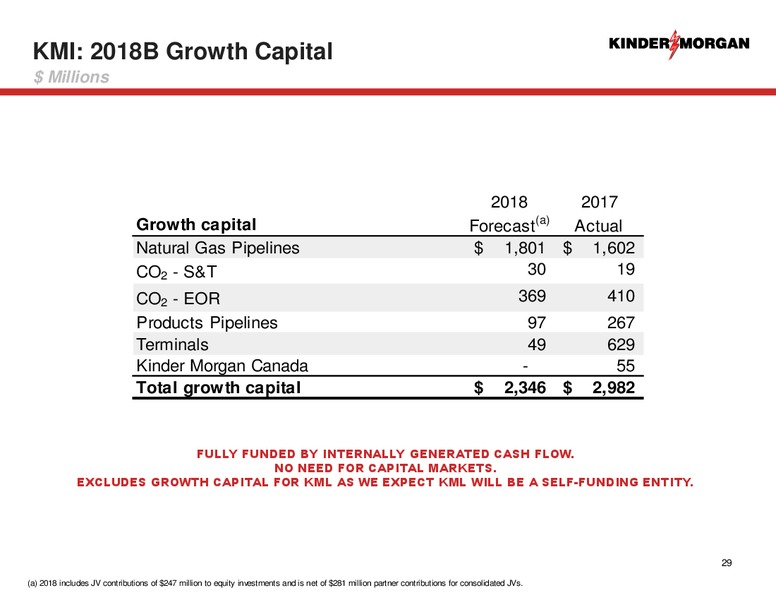 1Q 2018 Earnings Presentation – Kinder Morgan, Inc. – slide 28