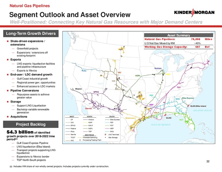 1Q 2018 Earnings Presentation – Kinder Morgan, Inc. – slide 31
