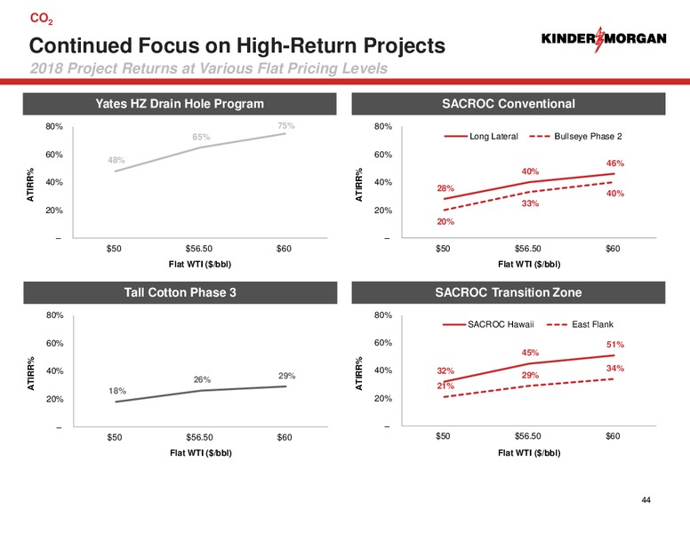1Q 2018 Earnings Presentation – Kinder Morgan, Inc. – slide 43