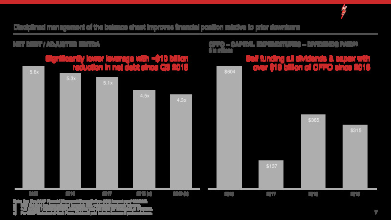 UBS Global Oil & Gas Conference – Kinder Morgan, Inc. – slide 7