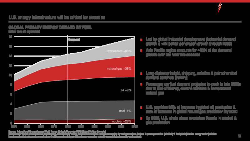 UBS Global Oil & Gas Conference – Kinder Morgan, Inc. – slide 12
