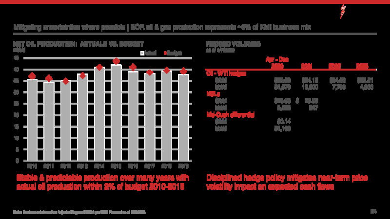 UBS Global Oil & Gas Conference – Kinder Morgan, Inc. – slide 23