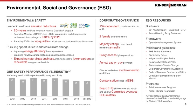 Barclays Americas Select Franchise Conference – Kinder Morgan, Inc. – slide 5