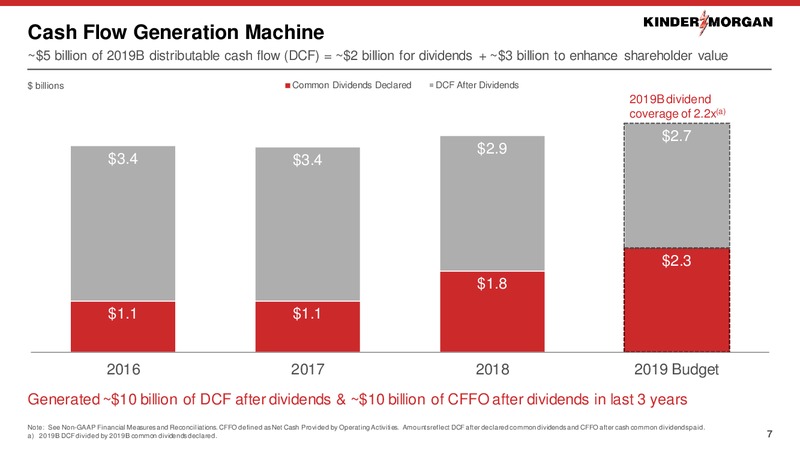 Barclays Americas Select Franchise Conference – Kinder Morgan, Inc. – slide 6