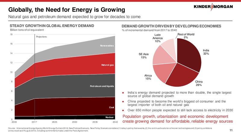 Barclays Americas Select Franchise Conference – Kinder Morgan, Inc. – slide 10