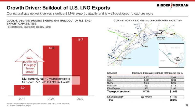 Barclays Americas Select Franchise Conference – Kinder Morgan, Inc. – slide 16