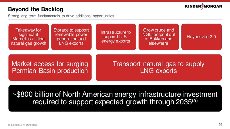 Barclays Americas Select Franchise Conference – Kinder Morgan, Inc. – slide 19