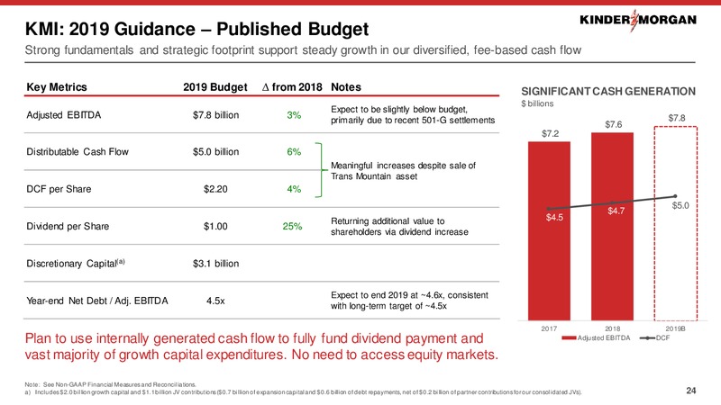 Barclays Americas Select Franchise Conference – Kinder Morgan, Inc. – slide 23