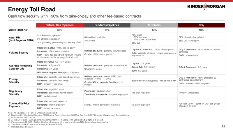 Barclays Americas Select Franchise Conference – Kinder Morgan, Inc. – slide 24