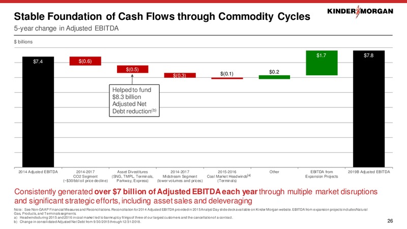 Barclays Americas Select Franchise Conference – Kinder Morgan, Inc. – slide 25