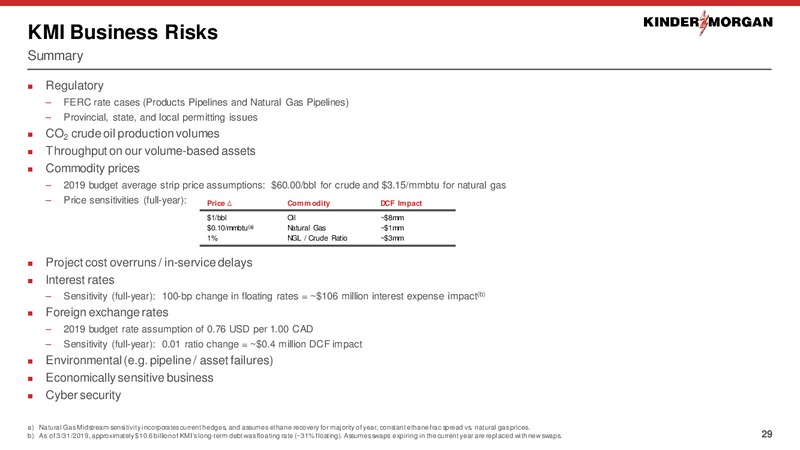 Barclays Americas Select Franchise Conference – Kinder Morgan, Inc. – slide 28