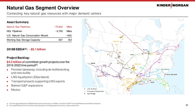 Barclays Americas Select Franchise Conference – Kinder Morgan, Inc. – slide 30