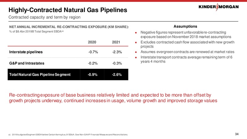 Barclays Americas Select Franchise Conference – Kinder Morgan, Inc. – slide 33