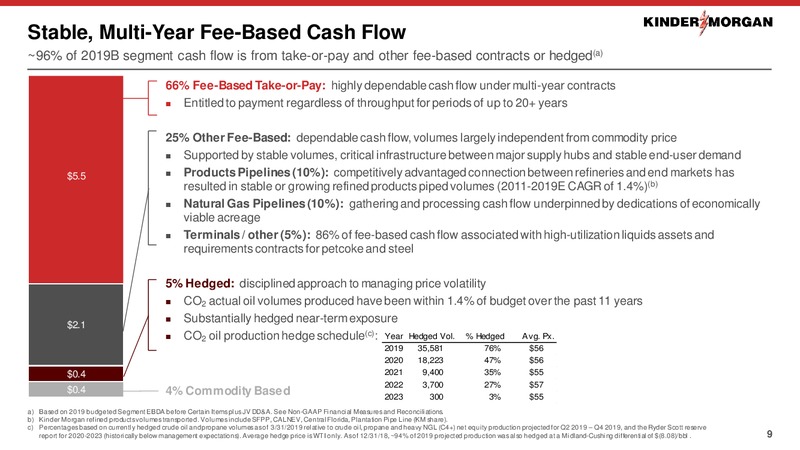 MLP and Energy Infrastructure Conference – Kinder Morgan, Inc. – slide 8
