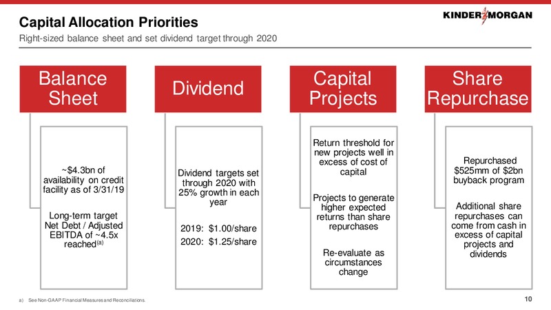 MLP and Energy Infrastructure Conference – Kinder Morgan, Inc. – slide 9