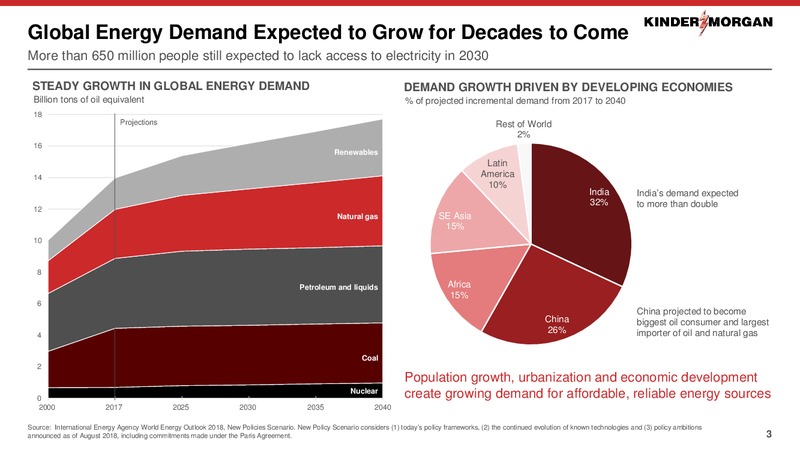 Bernstein Annual Strategic Decisions Conference – Kinder Morgan, Inc. – slide 2