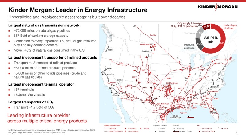 Bernstein Annual Strategic Decisions Conference – Kinder Morgan, Inc. – slide 4