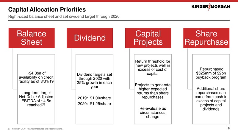 Bernstein Annual Strategic Decisions Conference – Kinder Morgan, Inc. – slide 8