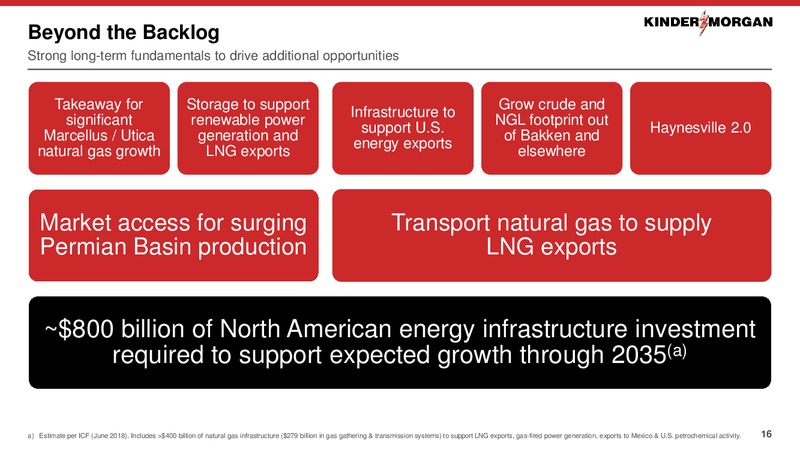Bernstein Annual Strategic Decisions Conference – Kinder Morgan, Inc. – slide 15