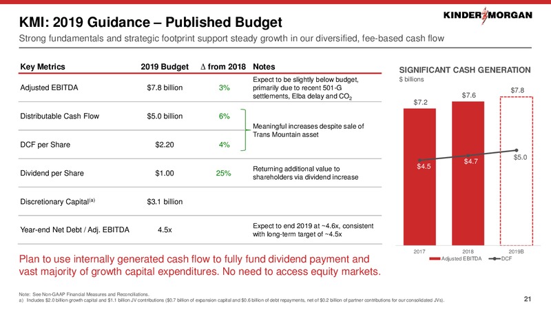 Bernstein Annual Strategic Decisions Conference – Kinder Morgan, Inc. – slide 20