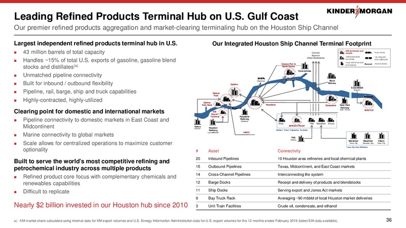 Bernstein Annual Strategic Decisions Conference – Kinder Morgan, Inc. – slide 35