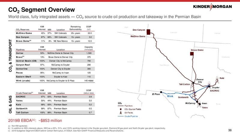 Bernstein Annual Strategic Decisions Conference – Kinder Morgan, Inc. – slide 37