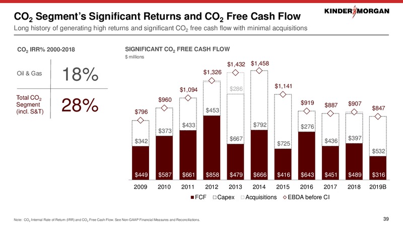 Bernstein Annual Strategic Decisions Conference – Kinder Morgan, Inc. – slide 38