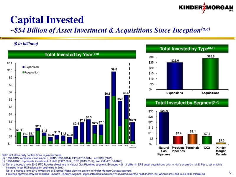 Tudor Pickering Holt Hotter 'N Hell Energy Conference – Kinder Morgan, Inc. – slide 5