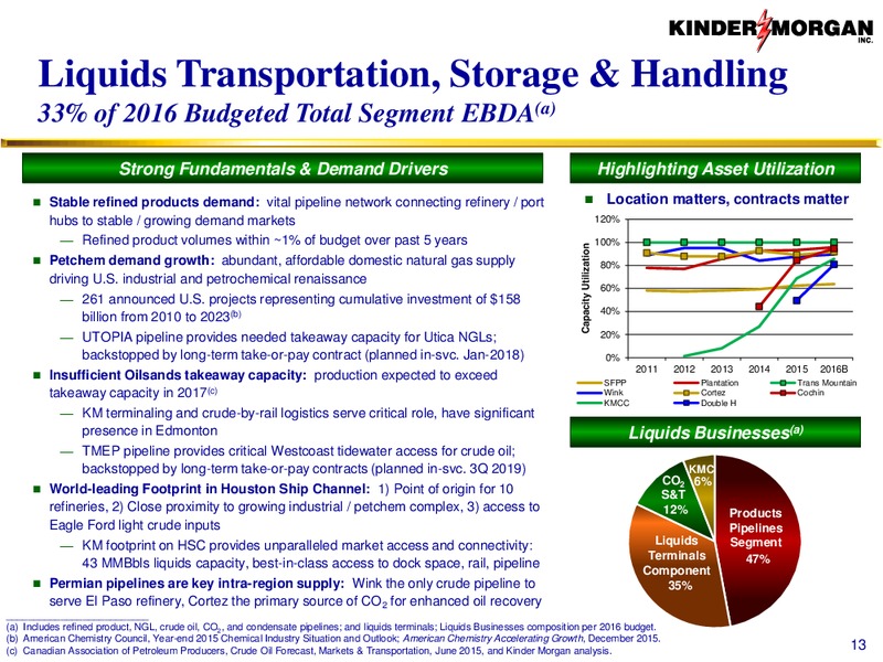 Tudor Pickering Holt Hotter 'N Hell Energy Conference – Kinder Morgan, Inc. – slide 12