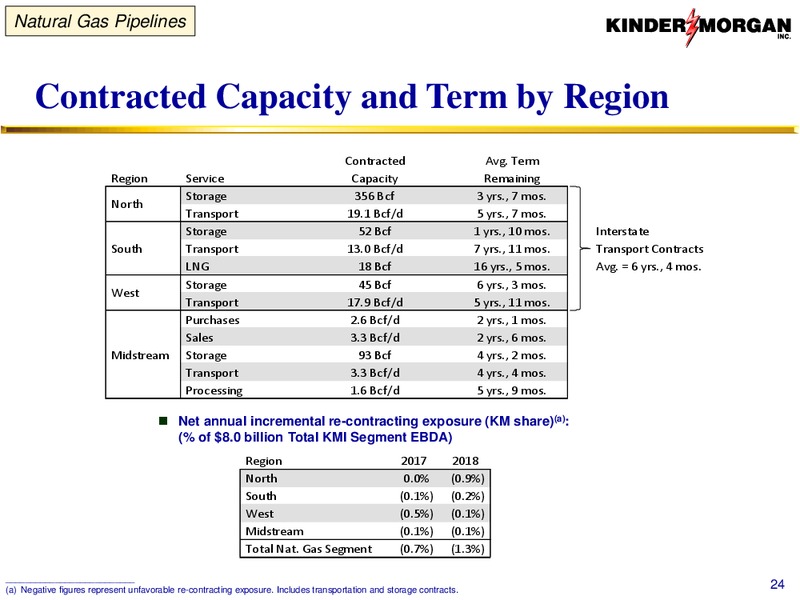 Tudor Pickering Holt Hotter 'N Hell Energy Conference – Kinder Morgan, Inc. – slide 23