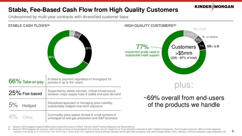 2Q 2019 Earnings Presentation – Kinder Morgan, Inc. – slide 7