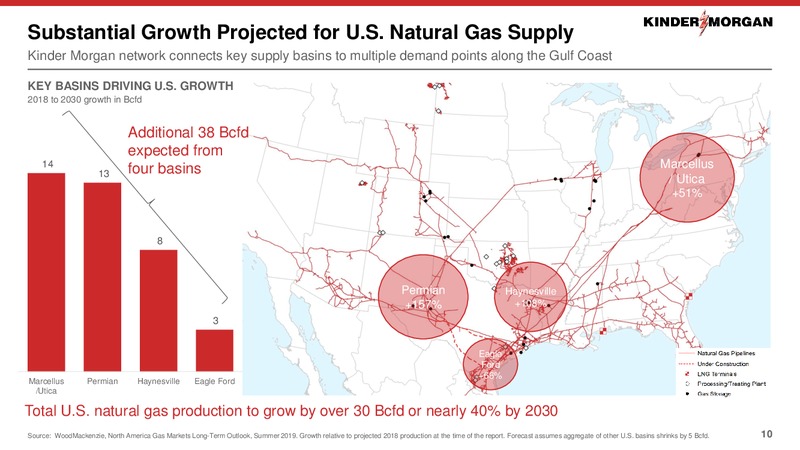 2Q 2019 Earnings Presentation – Kinder Morgan, Inc. – slide 9