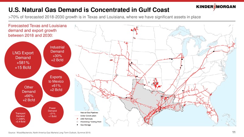 2Q 2019 Earnings Presentation – Kinder Morgan, Inc. – slide 10