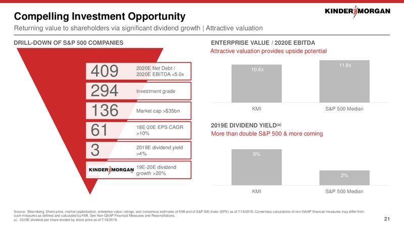 2Q 2019 Earnings Presentation – Kinder Morgan, Inc. – slide 20