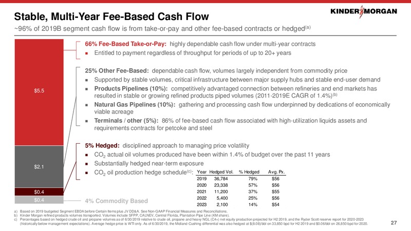 2Q 2019 Earnings Presentation – Kinder Morgan, Inc. – slide 26