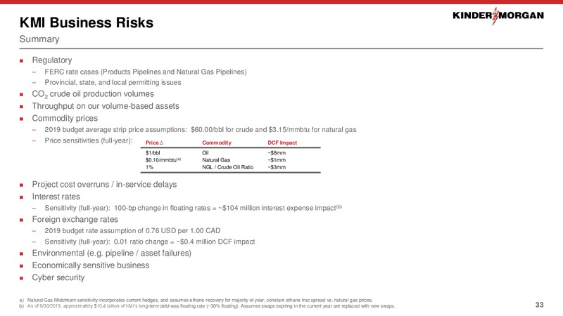 2Q 2019 Earnings Presentation – Kinder Morgan, Inc. – slide 32